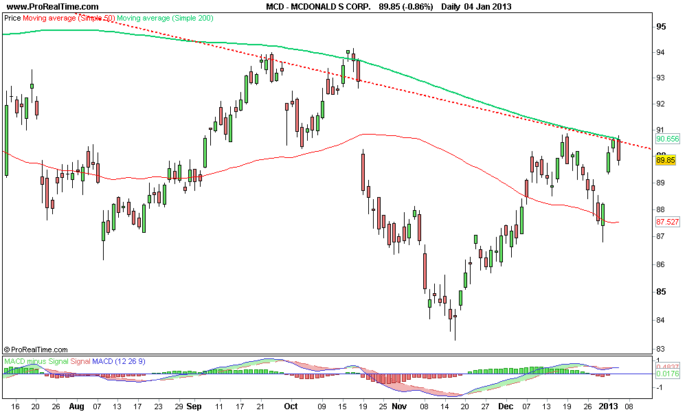 MCDONALD S CORP 2..png