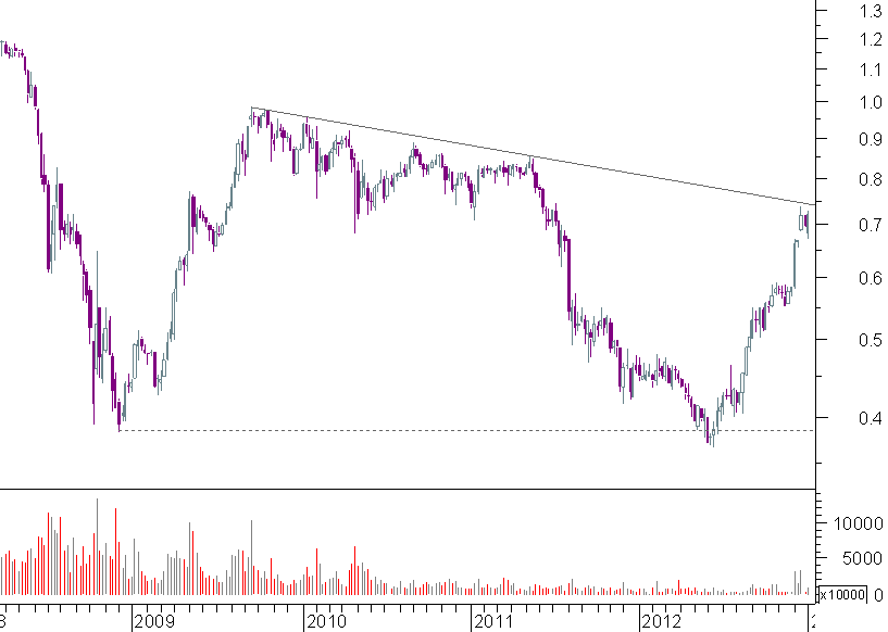 sonae semanal.png