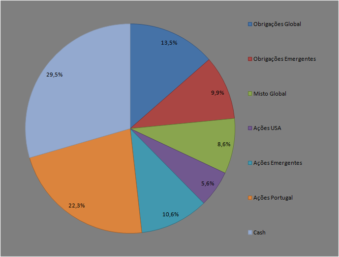 Carteira06-01-2013Grafico.png