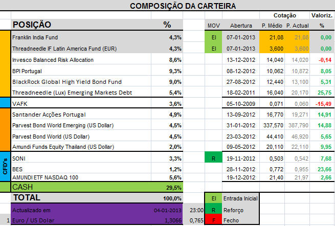 Carteira06-01-2013.png