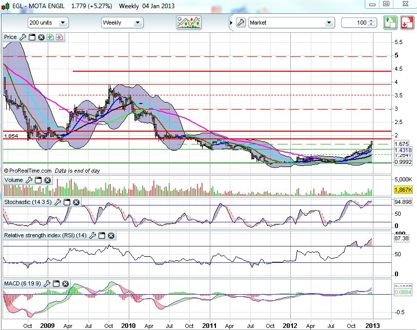 MOTA_07012013_SEMANAL.JPG