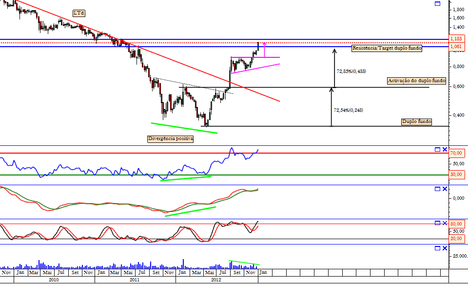 bpi 09-01-2013 semanal.png