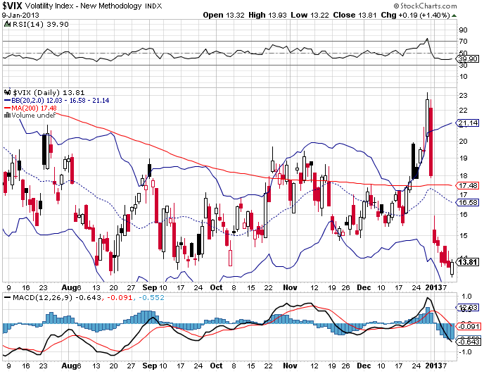 VIX 09-01-2012.png