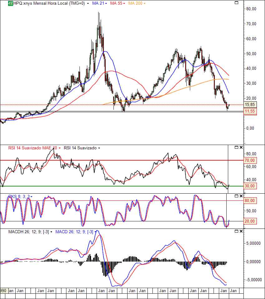 HPQ 9-1-2013(M).gif