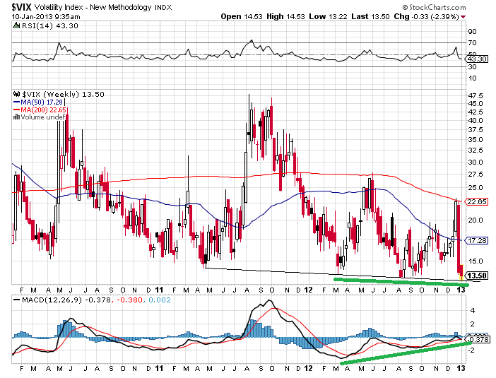 vix 10-1-2013.png