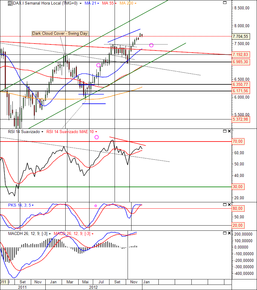 DAX 10-01-2013(W).GIF