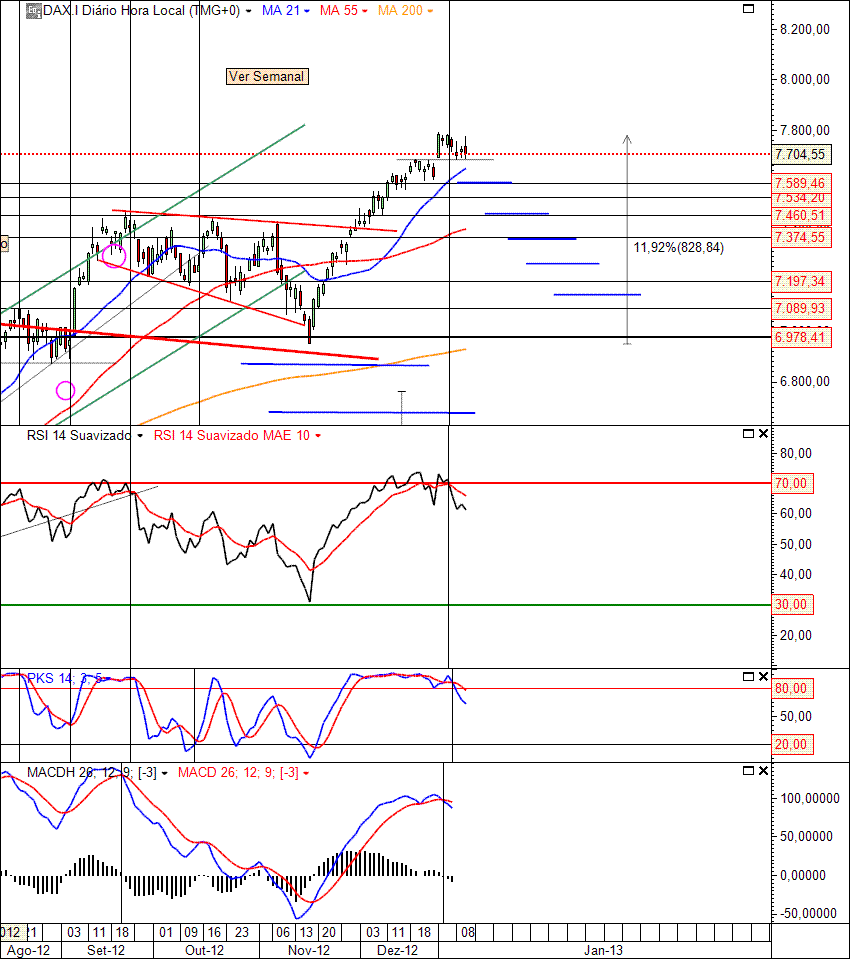 DAX 10-01-2013(D).GIF