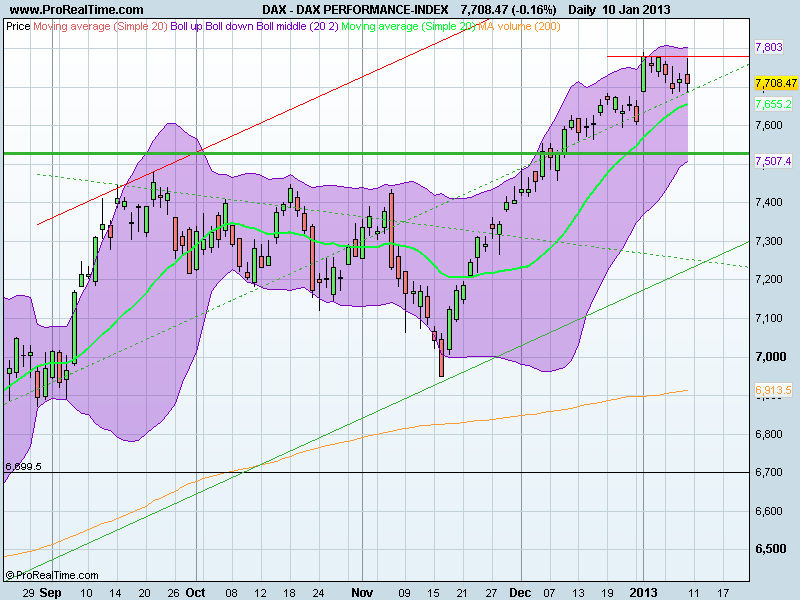 DAX PERFORMANCE-INDEX.png