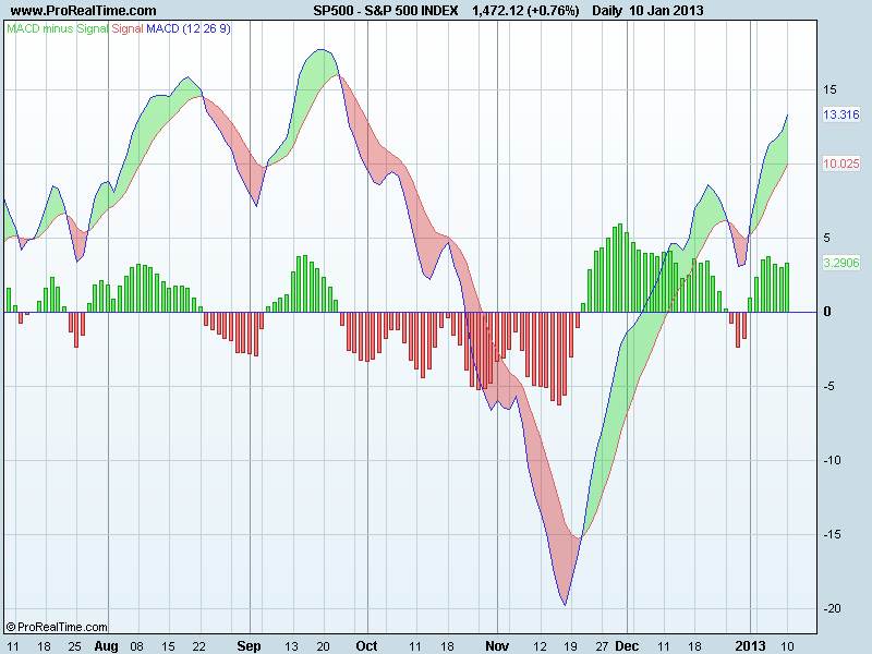 S&P 500 INDEXmacd.png