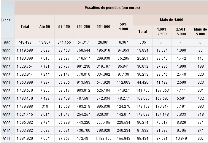 pensoes por escalao SS.PNG