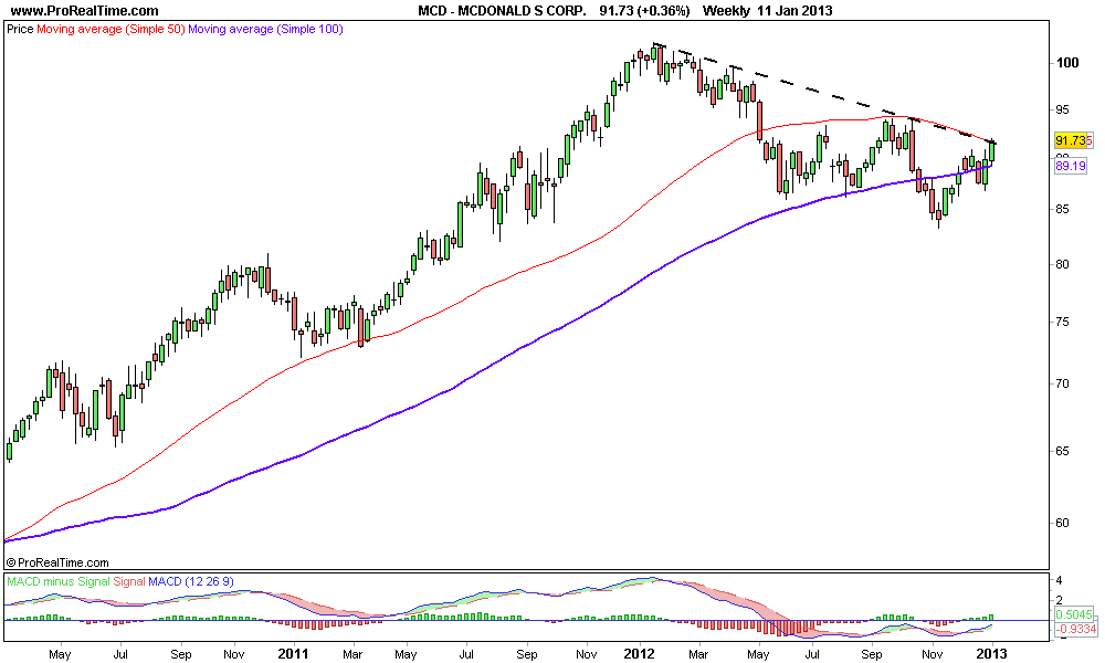 MCDONALD S CORP..png