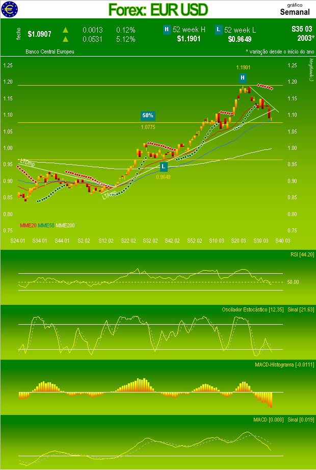 eurusd-s.PNG