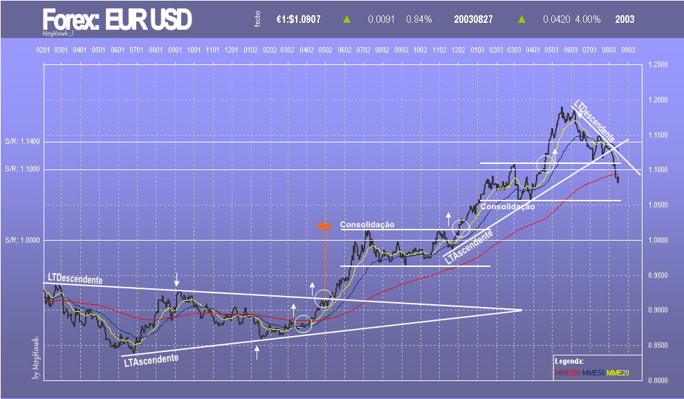 eurusd-d.PNG