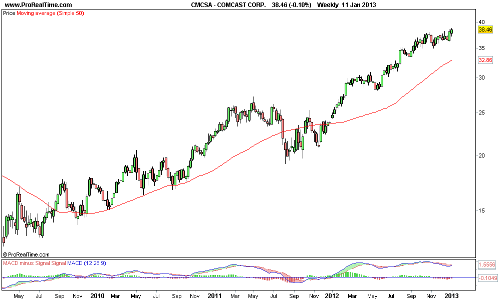 COMCAST CORP 2..png