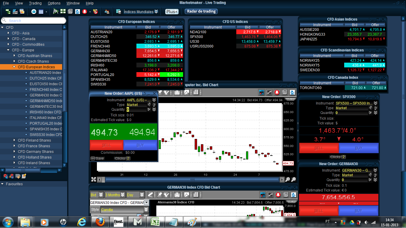 CMC Markets - spread de índices às 14h34m de 15-01-2013.png