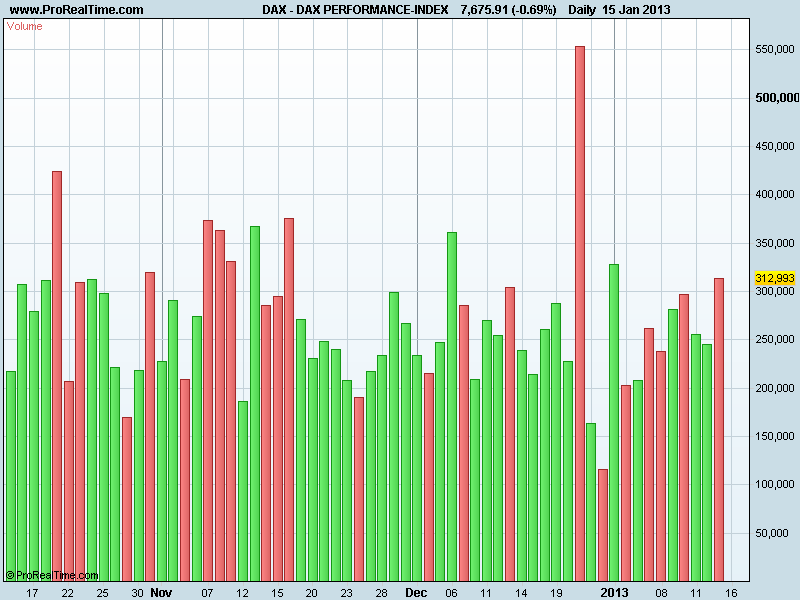 DAX PERFORMANCE-INDEXvol.png