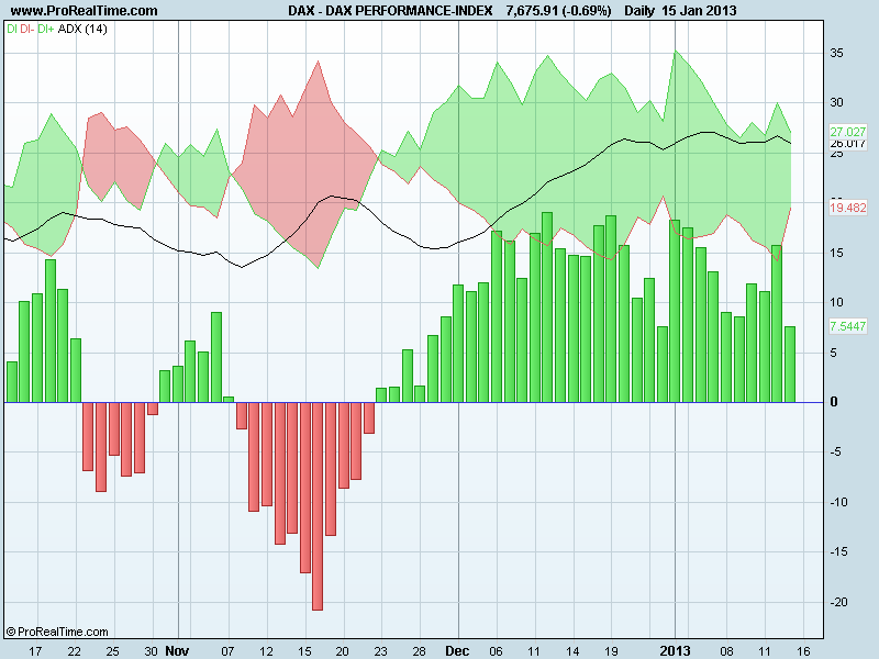 DAX PERFORMANCE-INDEXdm.png