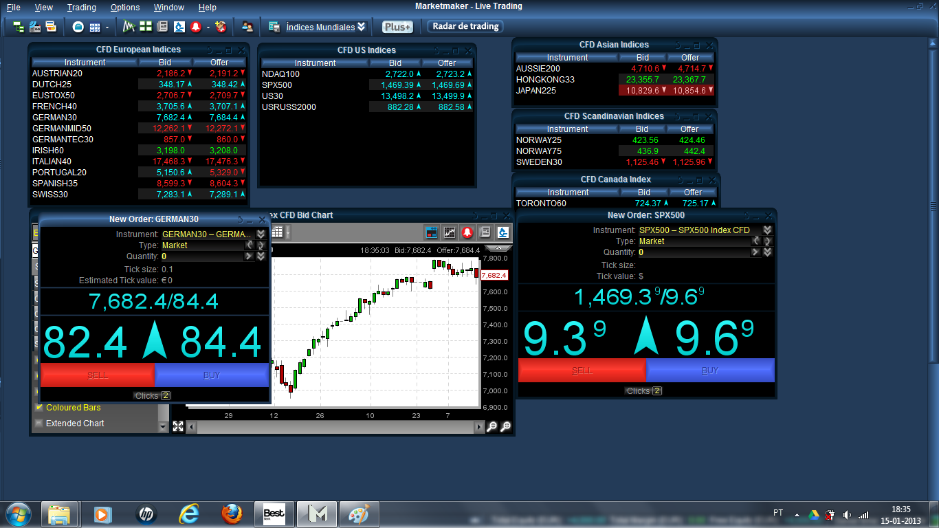 CMC Markets - spread de índices às 18h35m de 15-01-2013.png
