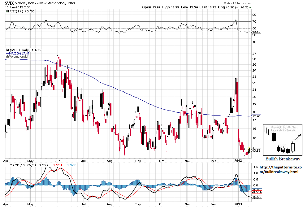 vix 15-1-2013.png