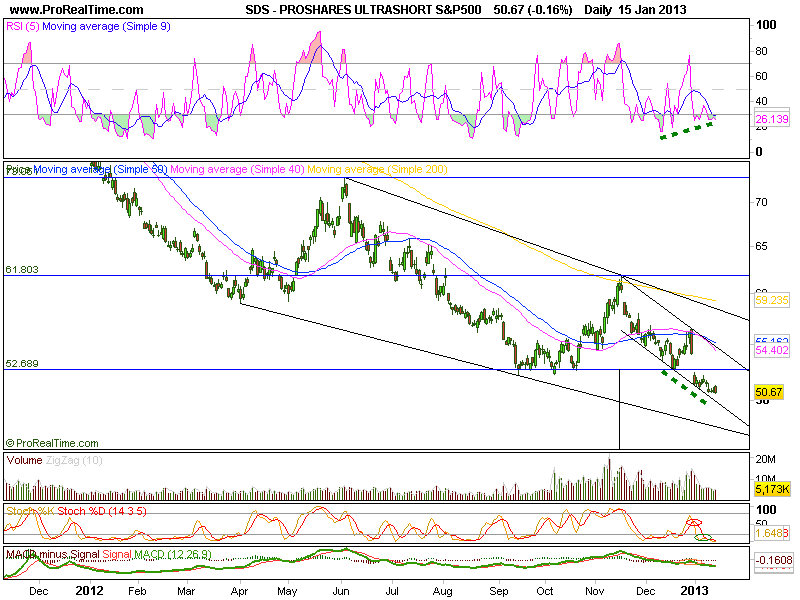 PROSHARES ULTRASHORT S&P500.png