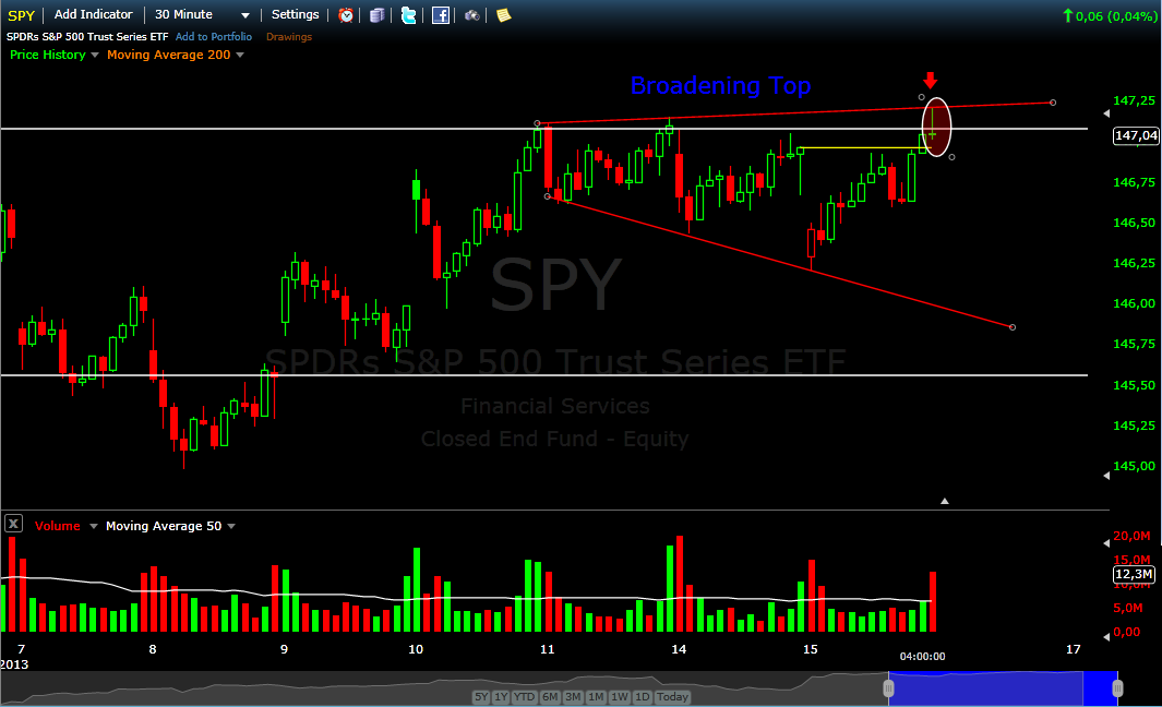 SPY-30M..png
