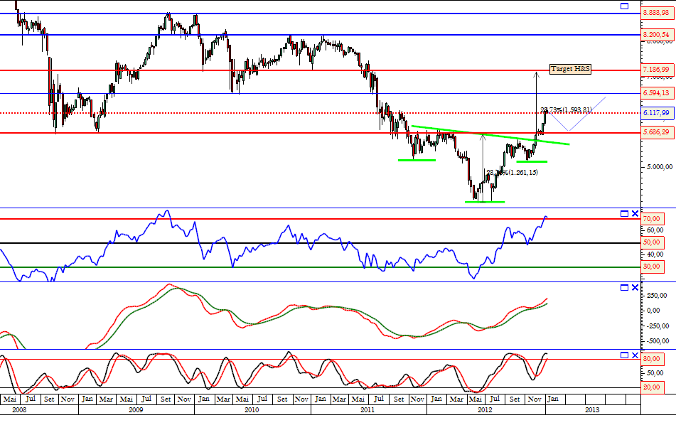 psi semanal 15-01-2013.png
