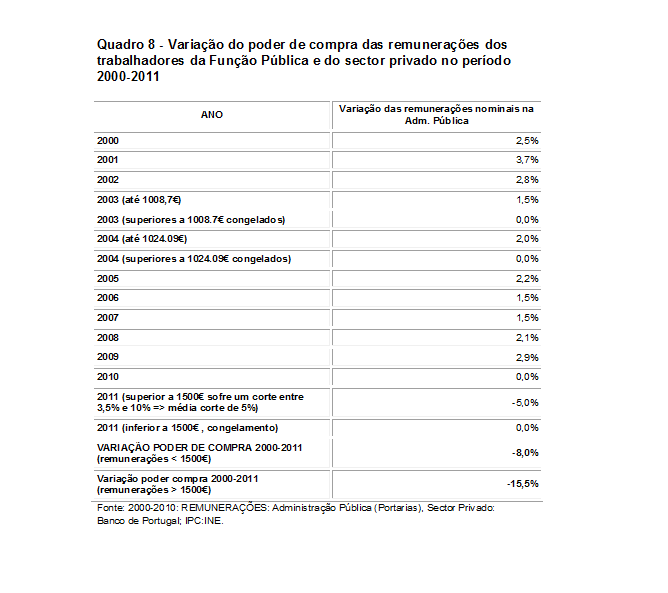 tabela remunerações.png