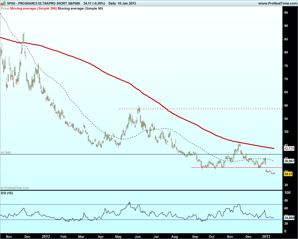PROSHARES ULTRAPRO SHORT S&P500.png
