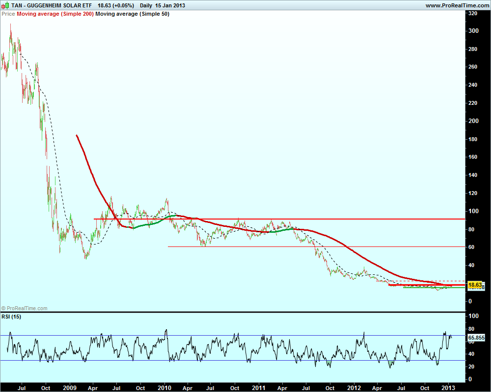 GUGGENHEIM SOLAR ETF2.png