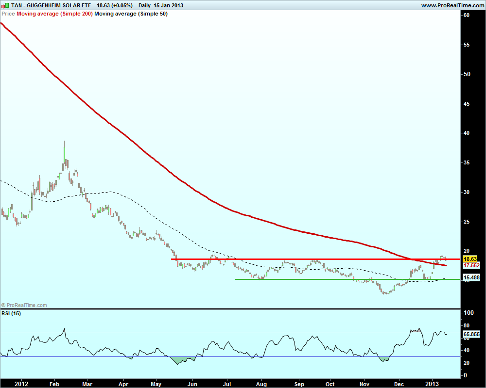 GUGGENHEIM SOLAR ETF.png