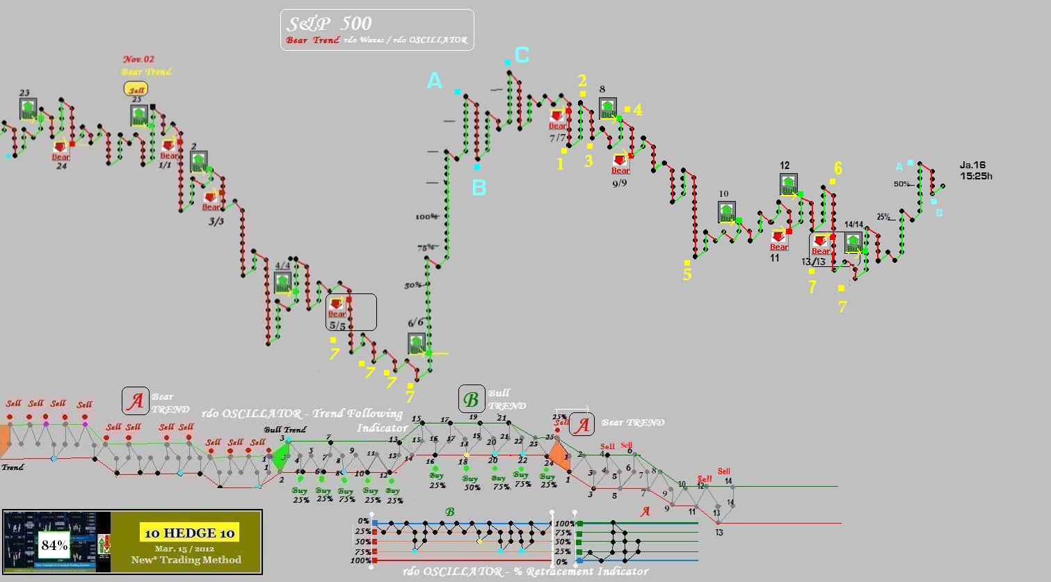 sp500rdowaves.JPG