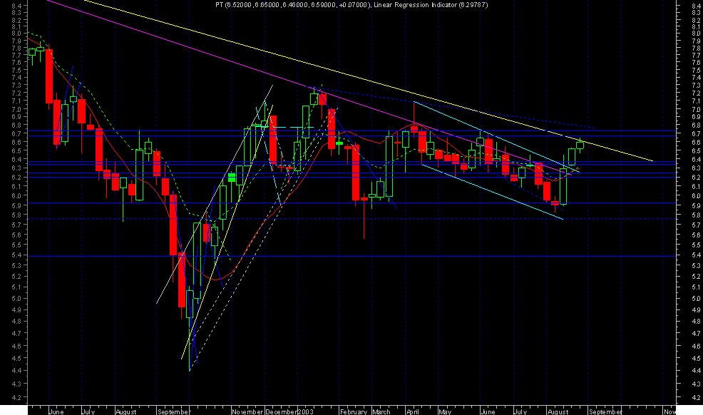 ptc semanal.png