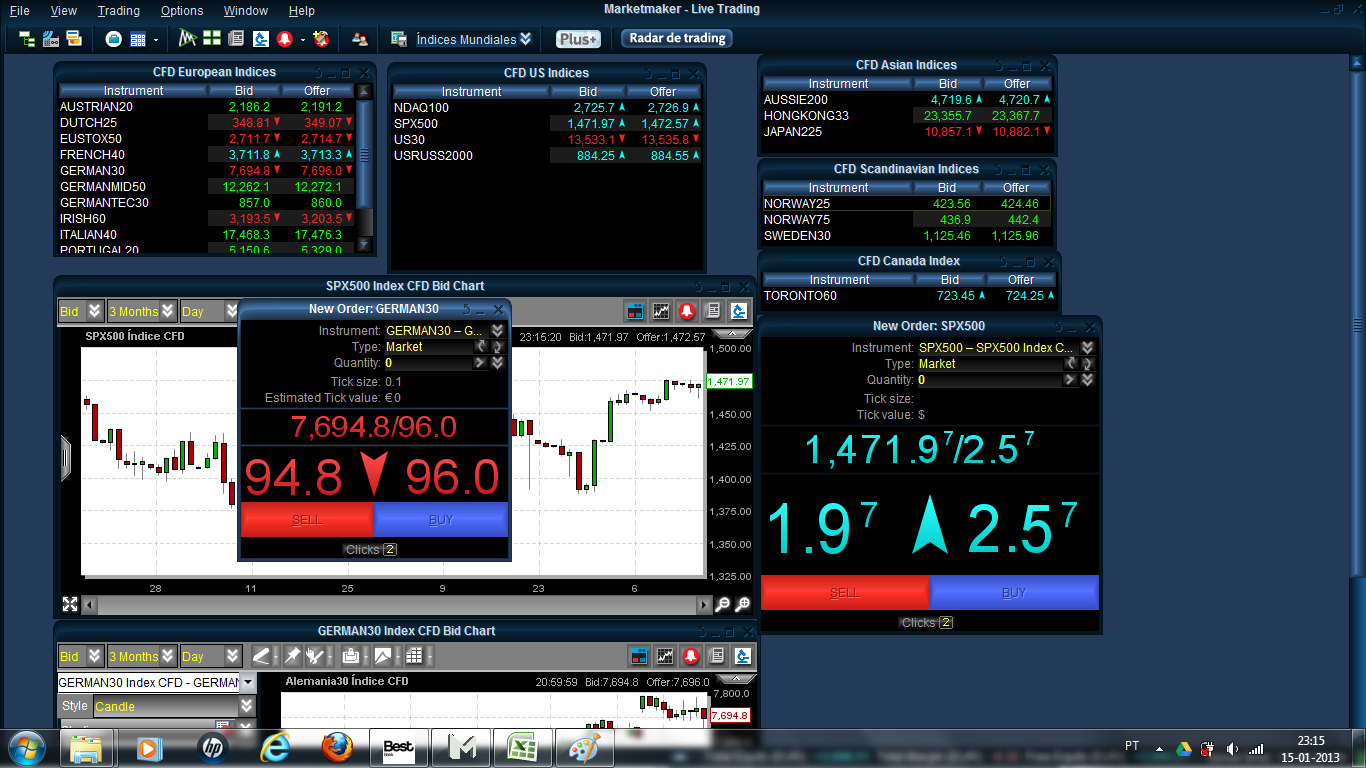 CMC Markets - spread de índices às 23h15m de 15-01-2013.png