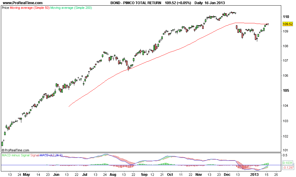 PIMCO TOTAL RETURN.png