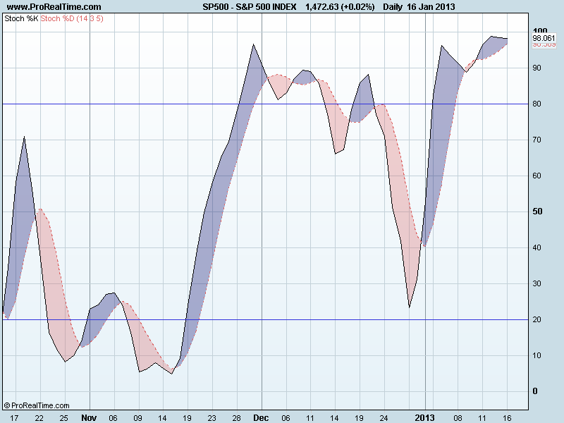 S&P 500 INDEXsto.png