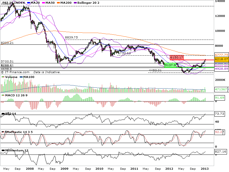 PSI20-Weekly-17012013.png