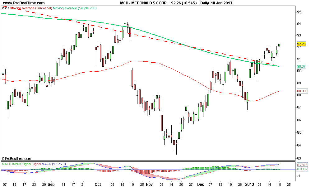MCDONALD S CORP 2..png