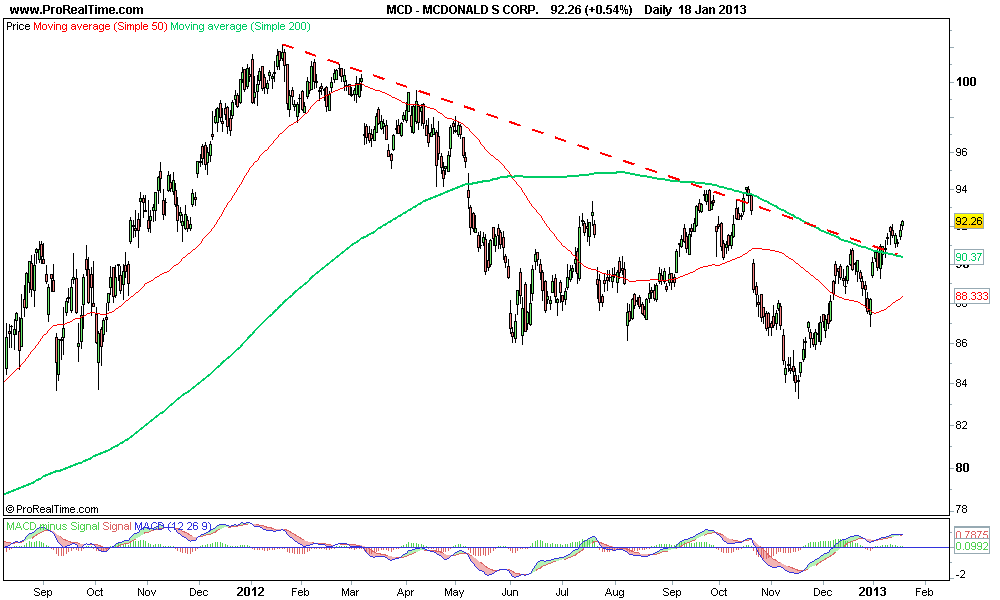 MCDONALD S CORP..png