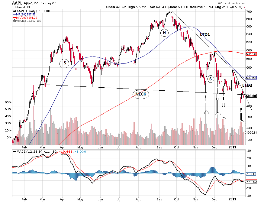 aapl 18-1-2013.png