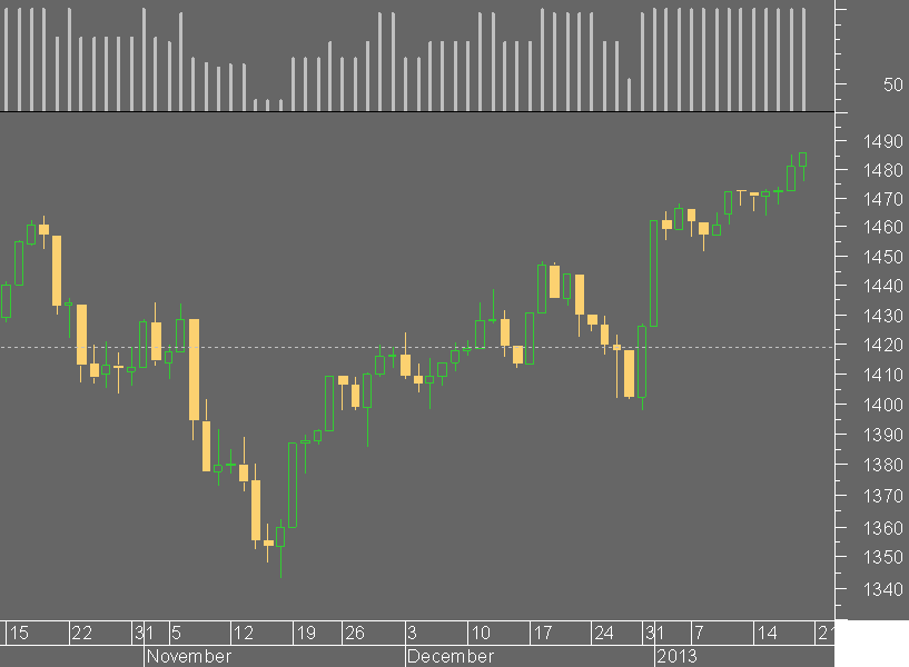 indicador us.png