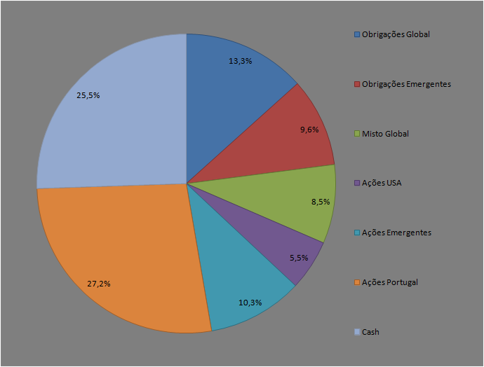 Distribuição1.png