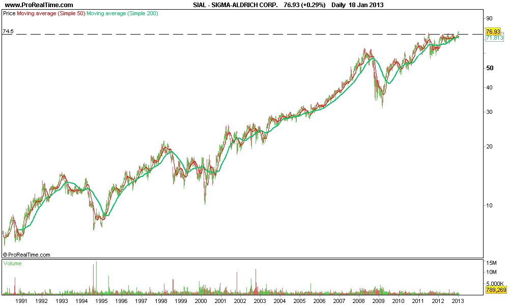 SIGMA-ALDRICH CORP..png