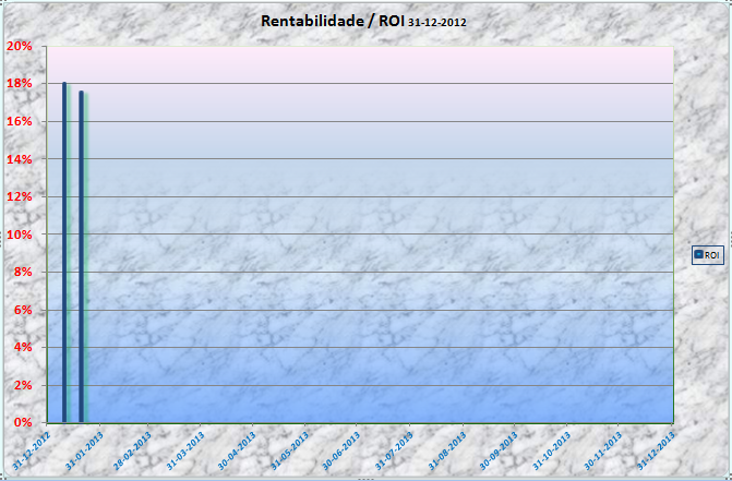ROI Emocional 20130120.png