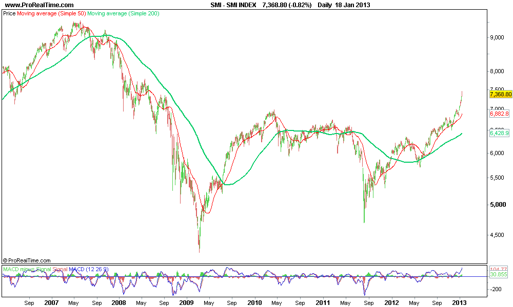 SMI INDEX.png