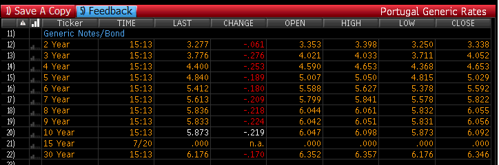 PT_YIELDS.png