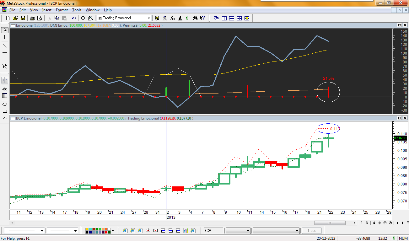 BCP Emocional 20130122.png