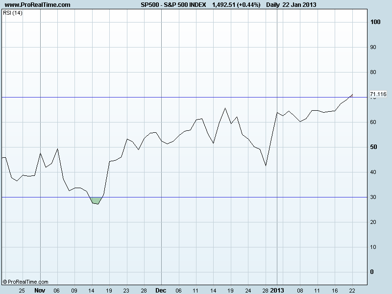S&P 500 INDEXrsi.png