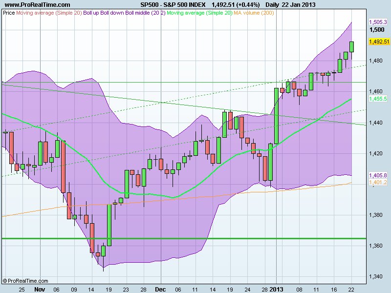 S&P 500 INDEX.png