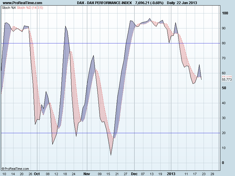 DAX PERFORMANCE-INDEXsto.png