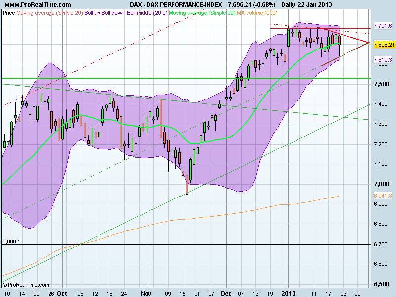 DAX PERFORMANCE-INDEXpeanut.png